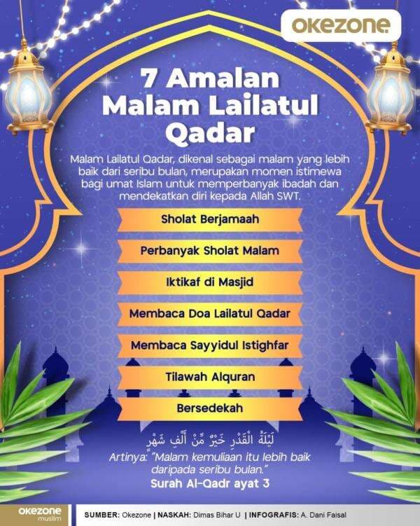 KUIS: Apa Arti Lailatul Qadr? KUIS: Apa Arti Lailatul Qadr?