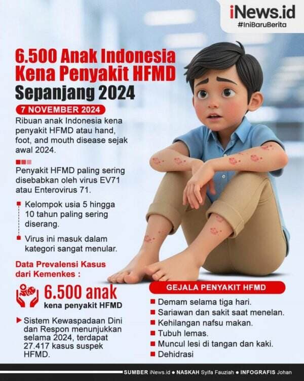 Infografis 6.500 Anak Indonesia Kena Penyakit HFMD Sepanjang 2024