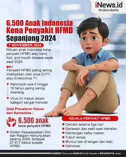 Infografis 6.500 Anak Indonesia Kena Penyakit HFMD Sepanjang 2024