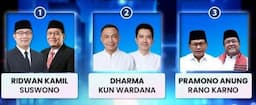 Survei Litbang Kompas: RIDO 34,6, Dharma-Kun 3,3, Pramono-Rano 38,3