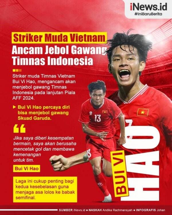 Infografis Striker Muda Vietnam Ancam Jebol Gawang Timnas Indonesia