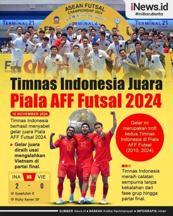 Infografis Timnas Futsal Indonesia Juara Piala AFF Futsal 2024