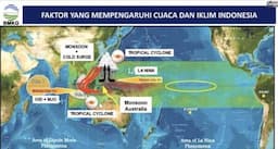 Waspada! Hujan Lebat Disertai Petir Potensi Guyur Indonesia Sepekan ke Depan