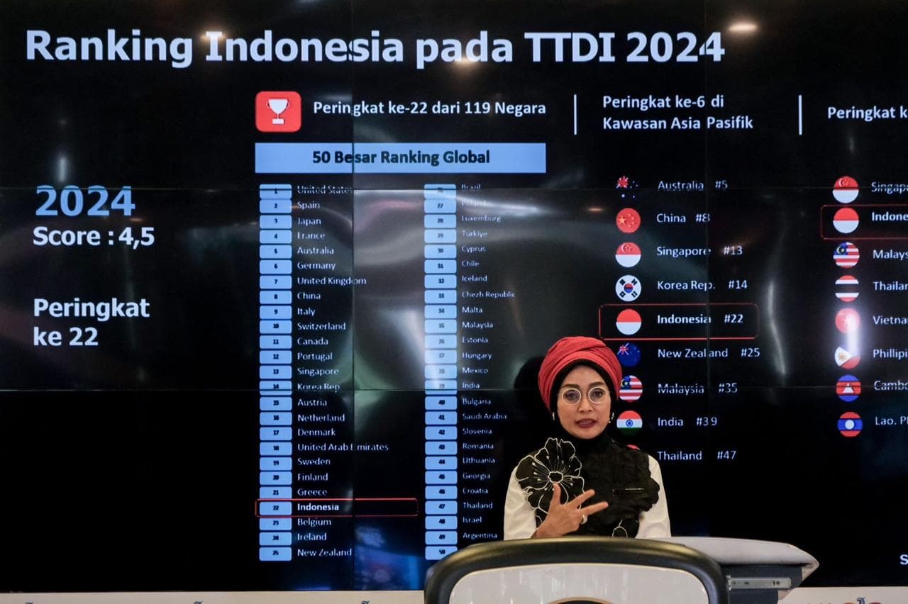 Kenaikan Peringkat TTDI Indonesia Jadi Basis Pembangunan Indonesia