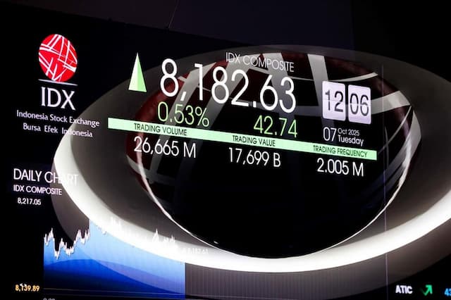 IHSG Ditutup Naik 1,24 Persen ke 8.131, Seluruh Sektor Hijau IHSG Ditutup Naik 1,24 Persen ke 8.131, Seluruh Sektor Hijau