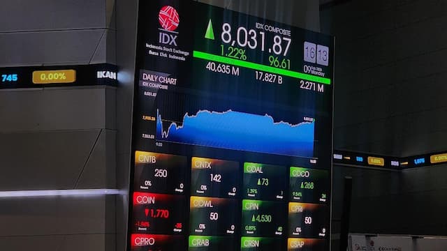 IHSG Hari Ini Ditutup Menguat ke 6.206, Nilai Transaksi Tembus Rp16,79 Triliun IHSG Hari Ini Ditutup Menguat ke 6.206, Nilai Transaksi Tembus Rp16,79 Triliun