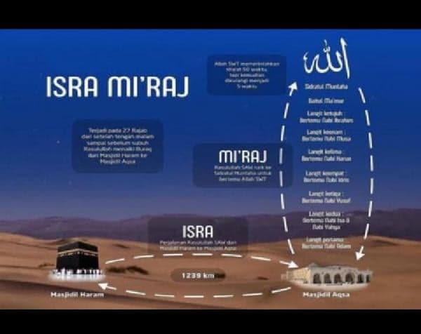 Muslim Wajib Tahu, Apa Itu Isra Mi`raj? Kisah Perjalanan Nabi Muhammad SAW ke Langit 7 Muslim Wajib Tahu, Apa Itu Isra Mi`raj? Kisah Perjalanan Nabi Muhammad SAW ke Langit 7