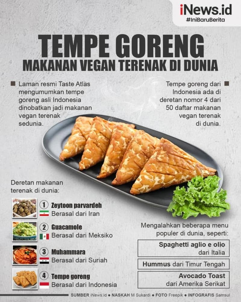 Infografis Tempe Goreng Indonesia Jadi Makanan Terenak di Dunia Infografis Tempe Goreng Indonesia Jadi Makanan Terenak di Dunia