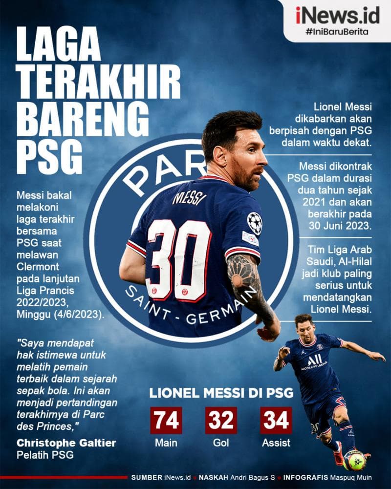 Infografis Lionel Messi Akan Mainkan Laga Terakhir dengan PSG Infografis Lionel Messi Akan Mainkan Laga Terakhir dengan PSG