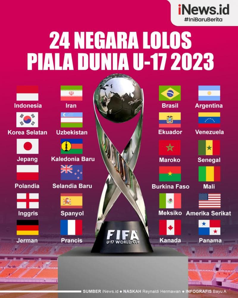 Infografis 24 Negara Lolos Piala Dunia U-17 2023 Infografis 24 Negara Lolos Piala Dunia U-17 2023