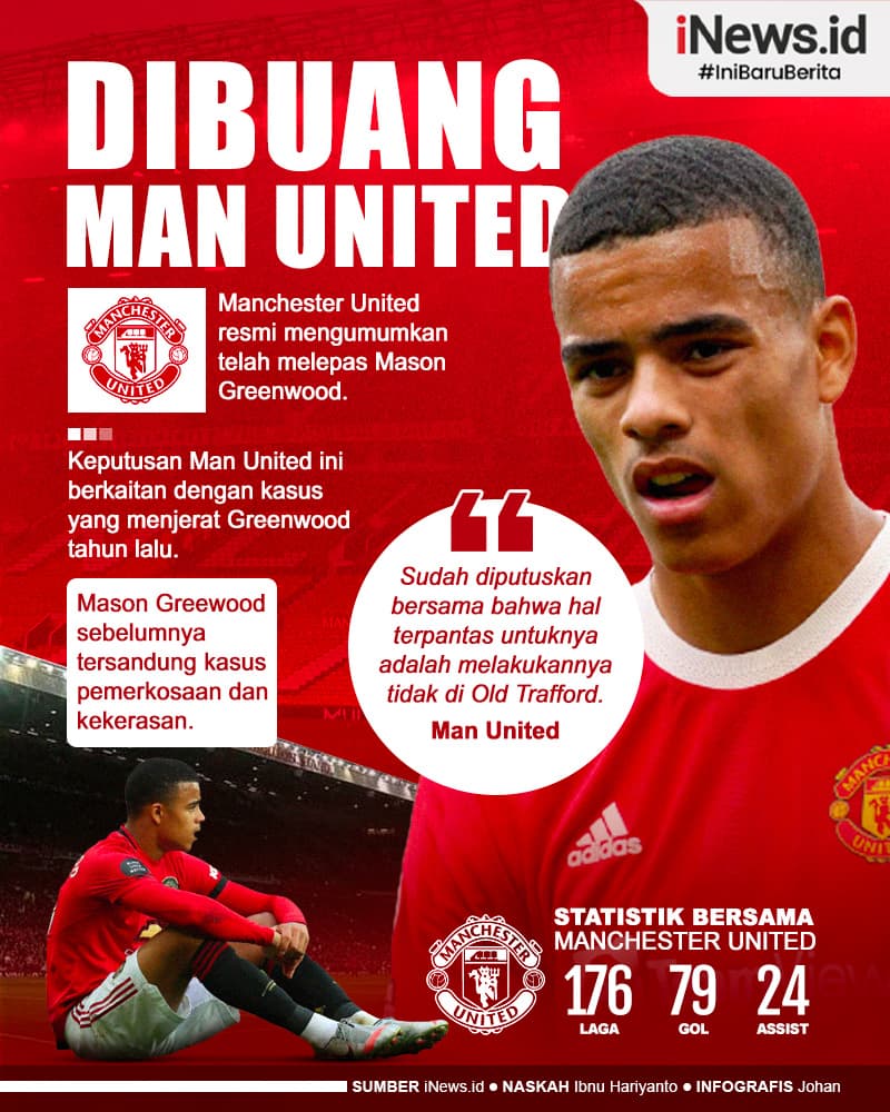 Infografis Mason Greenwood Resmi ditendang Man United dari Old Trafford Infografis Mason Greenwood Resmi ditendang Man United dari Old Trafford