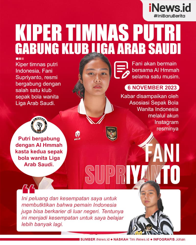 Infografis Fani Supriyanto Gabung Klub Liga Arab Saudi Infografis Fani Supriyanto Gabung Klub Liga Arab Saudi
