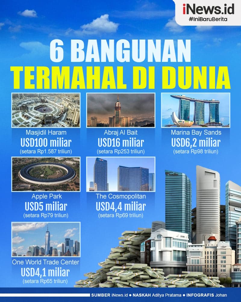 Infografis Deretan Bangunan Termahal di Dunia Infografis Deretan Bangunan Termahal di Dunia