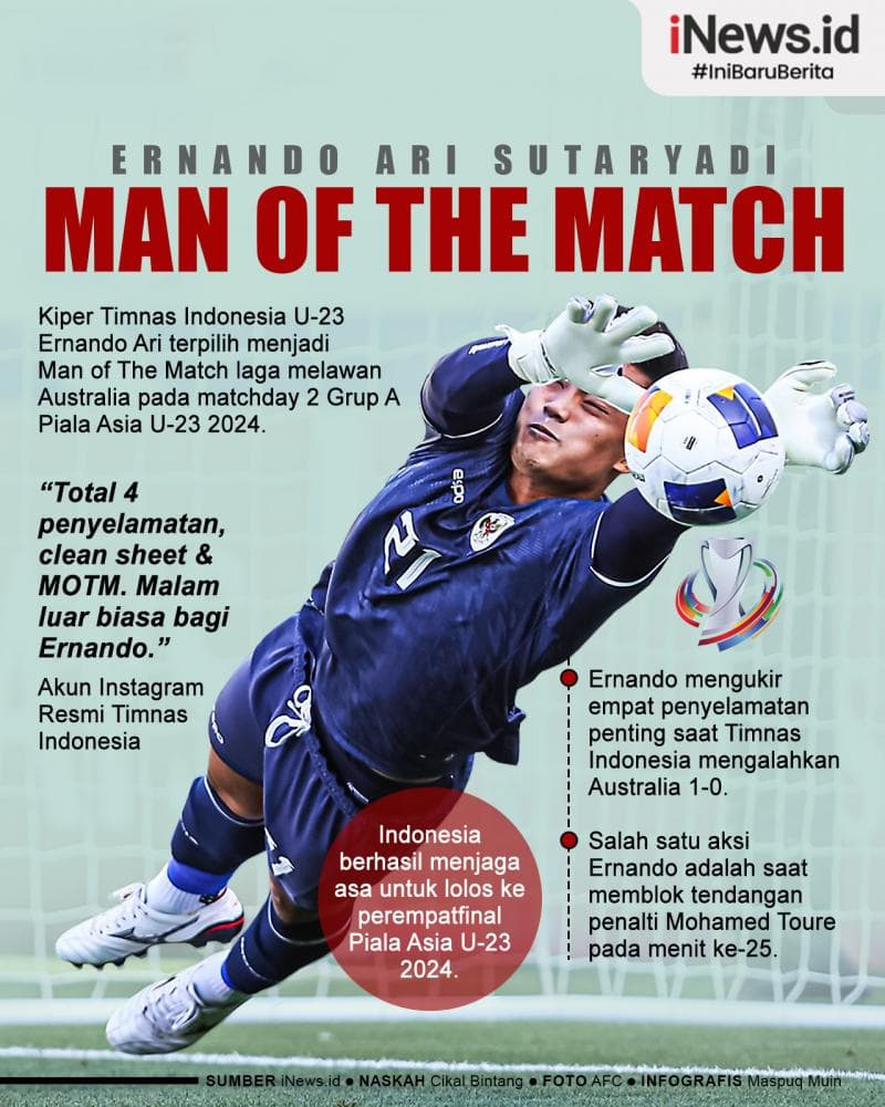 Infografis Ernando Ari Man of the Match Timnas Indonesia U-23 vs Australia