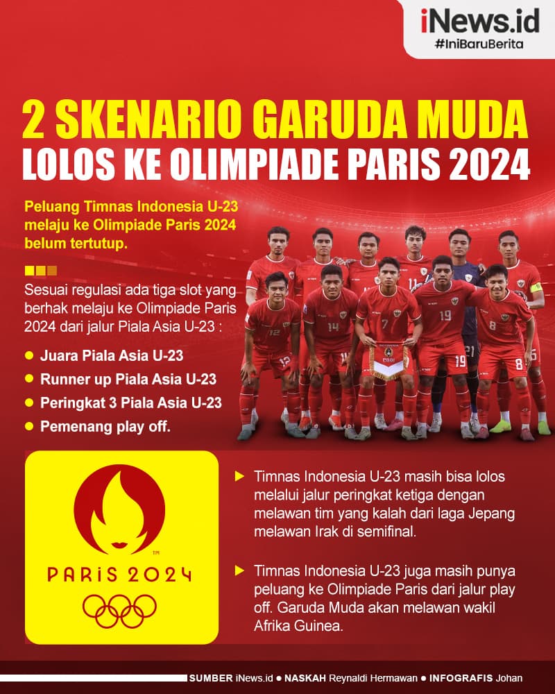 Infografis 2 Skenario Timnas Indonesia U-23 Lolos ke Olimpiade Paris 2024 Infografis 2 Skenario Timnas Indonesia U-23 Lolos ke Olimpiade Paris 2024