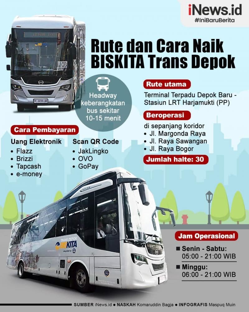 Infografis Rute dan Cara Naik BISKITA Trans Depok Infografis Rute dan Cara Naik BISKITA Trans Depok