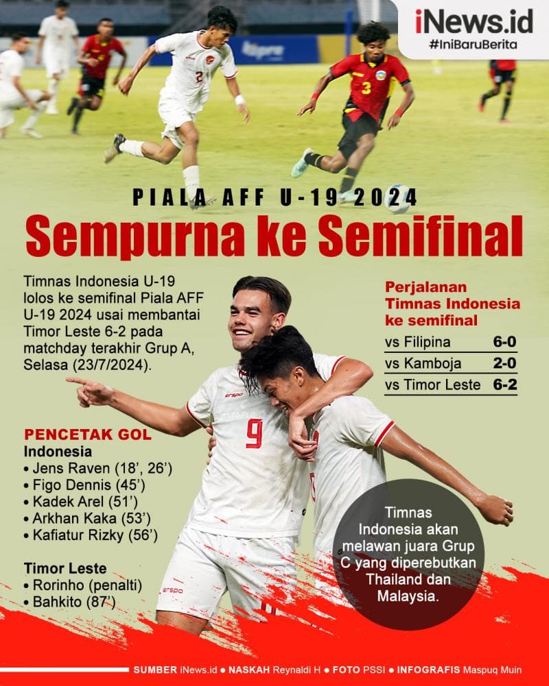 Infografis Timnas Indonesia U-19 Lolos ke Semifinal Piala AFF U-19 2024 Infografis Timnas Indonesia U-19 Lolos ke Semifinal Piala AFF U-19 2024