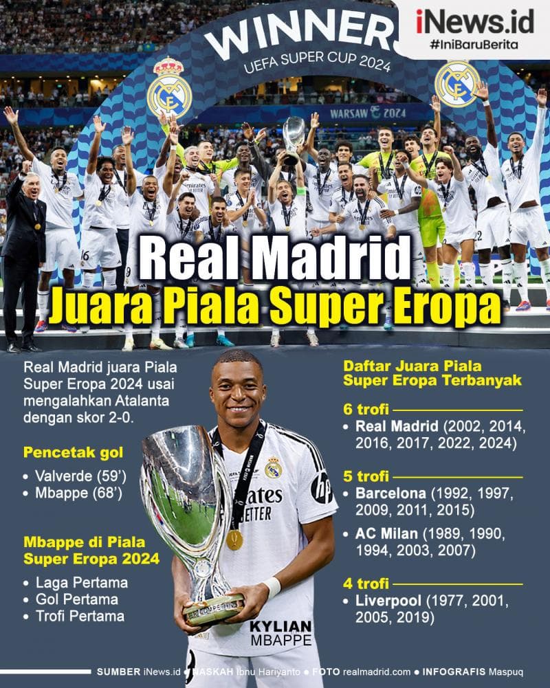 Infografis Real Madrid Juara Piala Super Eropa 2024 Infografis Real Madrid Juara Piala Super Eropa 2024