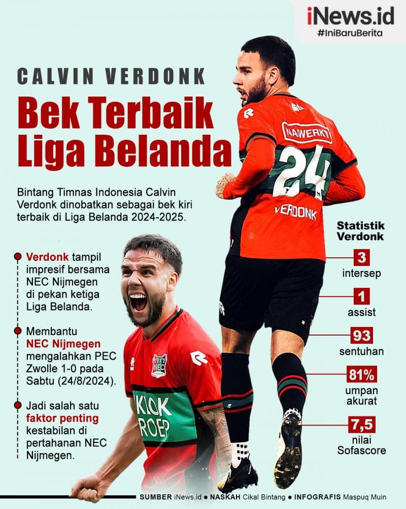 Infografis Calvin Verdonk Dinobatkan sebagai Bek Terbaik Liga Belanda Infografis Calvin Verdonk Dinobatkan sebagai Bek Terbaik Liga Belanda