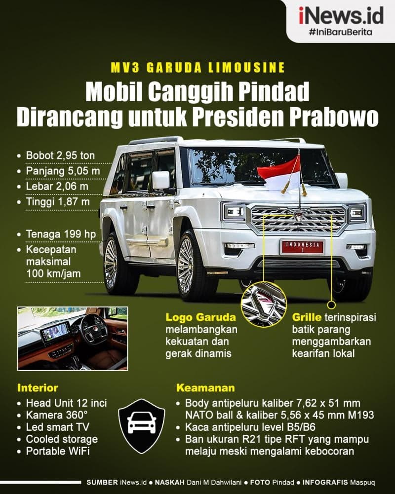 Infografis Mobil SUV Antipeluru Garuda, Dirancang Khusus untuk Presiden Prabowo Infografis Mobil SUV Antipeluru Garuda, Dirancang Khusus untuk Presiden Prabowo