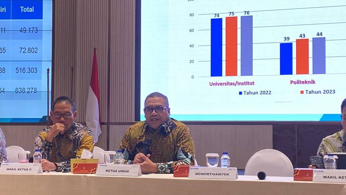 SNPMB Temukan 38 Peserta Curang dan Ribuan Pelanggaran Selama UTBK-SNBT 2026 SNPMB Temukan 38 Peserta Curang dan Ribuan Pelanggaran Selama UTBK-SNBT 2026