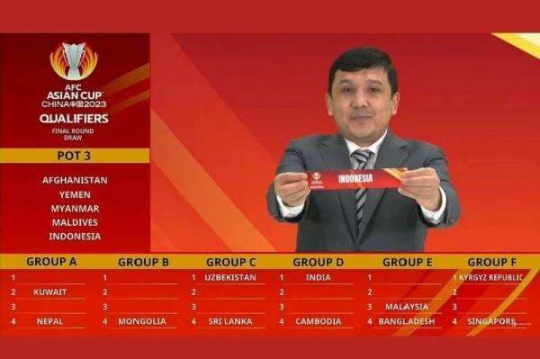 Covid-19 Menggila, China Tidak Jadi Tuan Rumah Piala Asia 2023 Covid-19 Menggila, China Tidak Jadi Tuan Rumah Piala Asia 2023