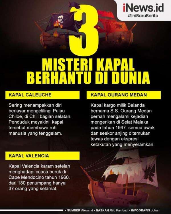 Infografis 3 Misteri Kapal Berhantu di Dunia Infografis 3 Misteri Kapal Berhantu di Dunia