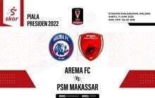 Prediksi dan Link Live Streaming Piala Presiden 2022: Arema FC vs PSM Makassar Prediksi dan Link Live Streaming Piala Presiden 2022: Arema FC vs PSM Makassar