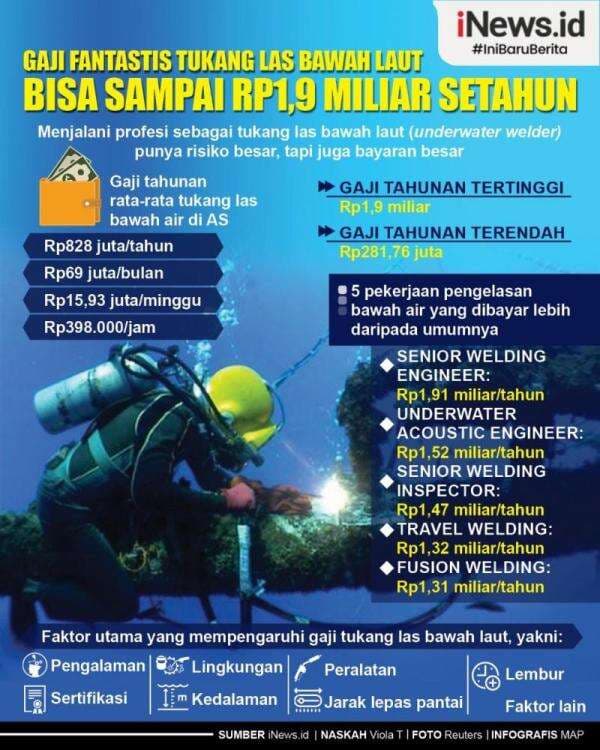 Infografis Gaji Tukang Las Bawah Laut Bisa Tembus Rp1,9 Miliar Setahun Infografis Gaji Tukang Las Bawah Laut Bisa Tembus Rp1,9 Miliar Setahun