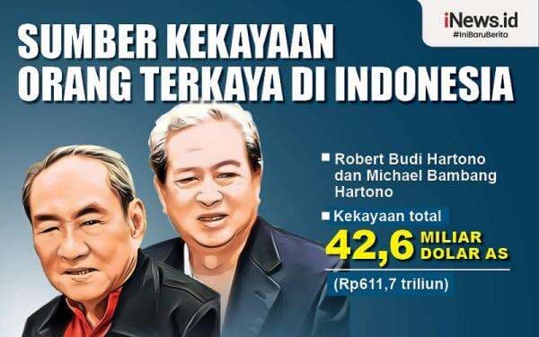 Ini Alasan Kenapa Konglomerat Selalu Keturunan Tionghoa Ini Alasan Kenapa Konglomerat Selalu Keturunan Tionghoa