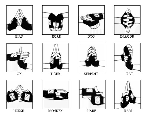 Macam Macam Segel Tangan di Serial Naruto Macam Macam Segel Tangan di Serial Naruto