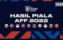 Hasil Singapura vs Vietnam di Piala AFF 2022: Imbang, The Lions Punya Kans ke Semifinal Hasil Singapura vs Vietnam di Piala AFF 2022: Imbang, The Lions Punya Kans ke Semifinal