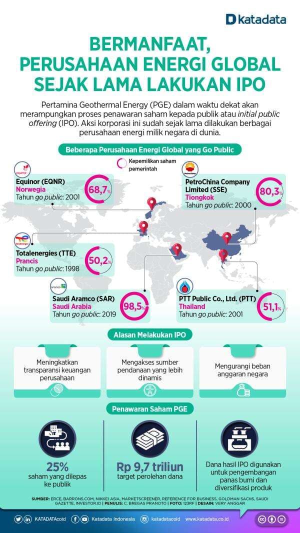 Bermanfaat, Perusahaan Energi Global Sejak Lama Lakukan IPO Bermanfaat, Perusahaan Energi Global Sejak Lama Lakukan IPO
