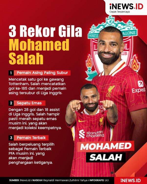 Infografis 3 Rekor Gila Mohamed Salah usai Liverpool Juara Infografis 3 Rekor Gila Mohamed Salah usai Liverpool Juara