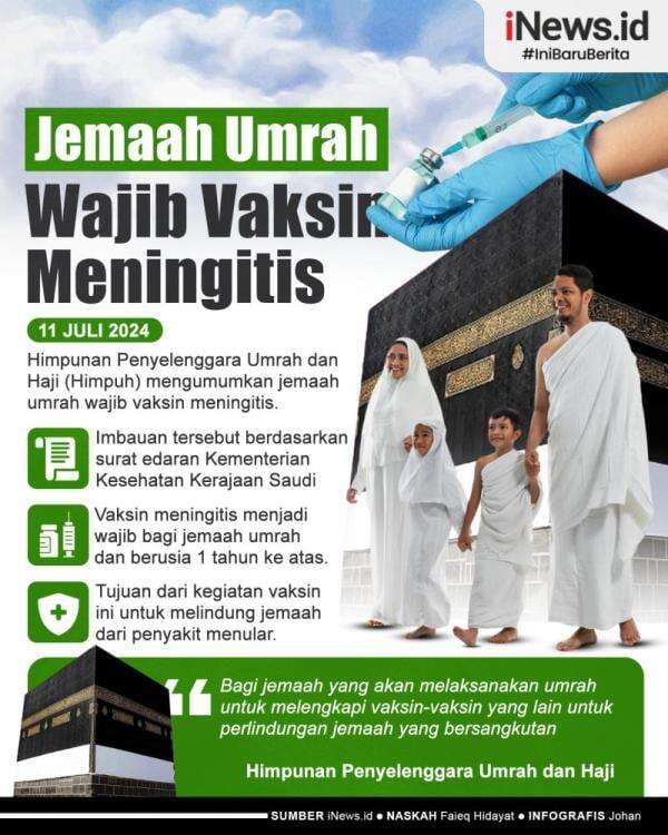 Infografis Jemaah Umrah Wajib Vaksin Meningitis Infografis Jemaah Umrah Wajib Vaksin Meningitis
