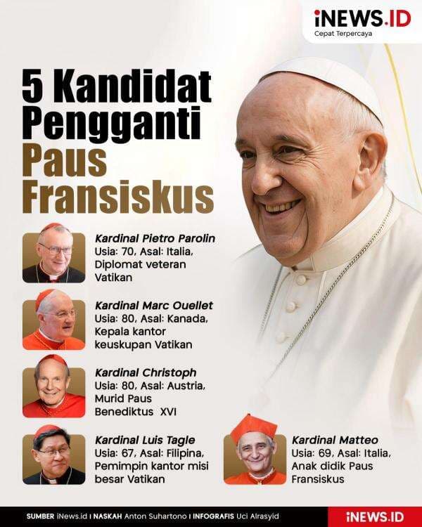 Infografis 5 Kandidat Pengganti Paus Fransiskus Infografis 5 Kandidat Pengganti Paus Fransiskus