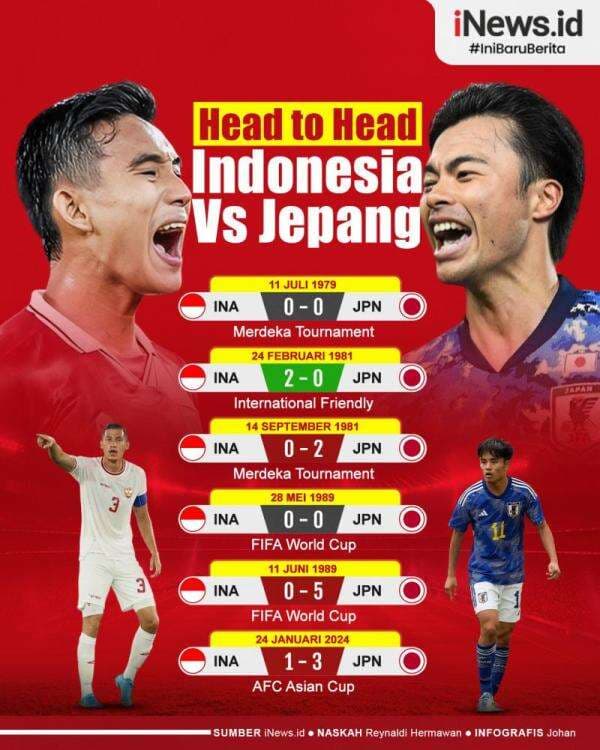 Infografis Head to Head Timnas Indonesia Vs Jepang Infografis Head to Head Timnas Indonesia Vs Jepang