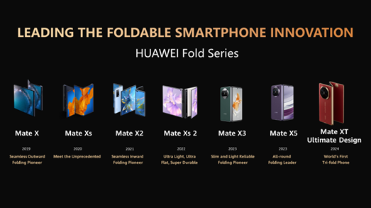 Di Balik Kecanggihannya, Intip Strategi Brilian Huawei Pimpin Inovasi Smartphone Lipat Terkini Di Balik Kecanggihannya, Intip Strategi Brilian Huawei Pimpin Inovasi Smartphone Lipat Terkini