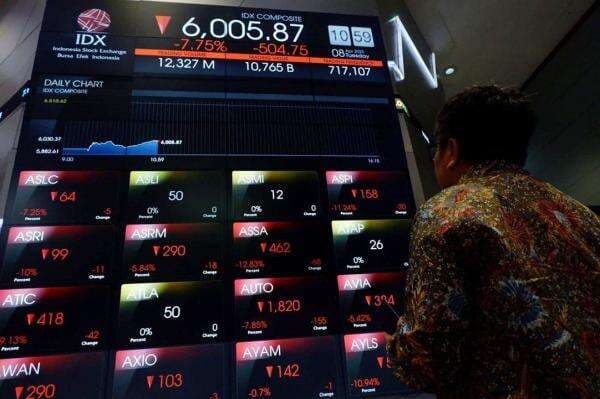 IHSG Hari Ini Ditutup Melemah ke 6.400, FORE-ANTM Teraktif Diperdagangkan IHSG Hari Ini Ditutup Melemah ke 6.400, FORE-ANTM Teraktif Diperdagangkan
