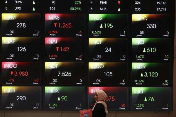 IHSG Hari Ini Dibuka Terkoreksi, 318 Saham Melemah IHSG Hari Ini Dibuka Terkoreksi, 318 Saham Melemah