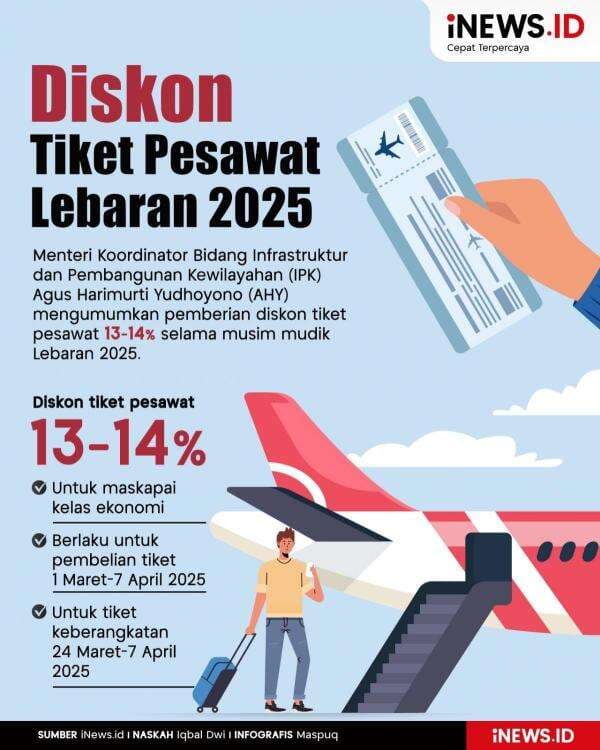 Infografis Pemerintah Beri Diskon Tiket Pesawat Lebaran 2025 Infografis Pemerintah Beri Diskon Tiket Pesawat Lebaran 2025