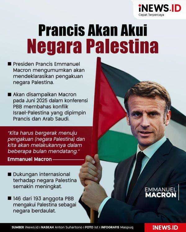 Infografis Presiden Prancis Macron Bakal Deklarasikan Pengakuan Negara Palestina Infografis Presiden Prancis Macron Bakal Deklarasikan Pengakuan Negara Palestina