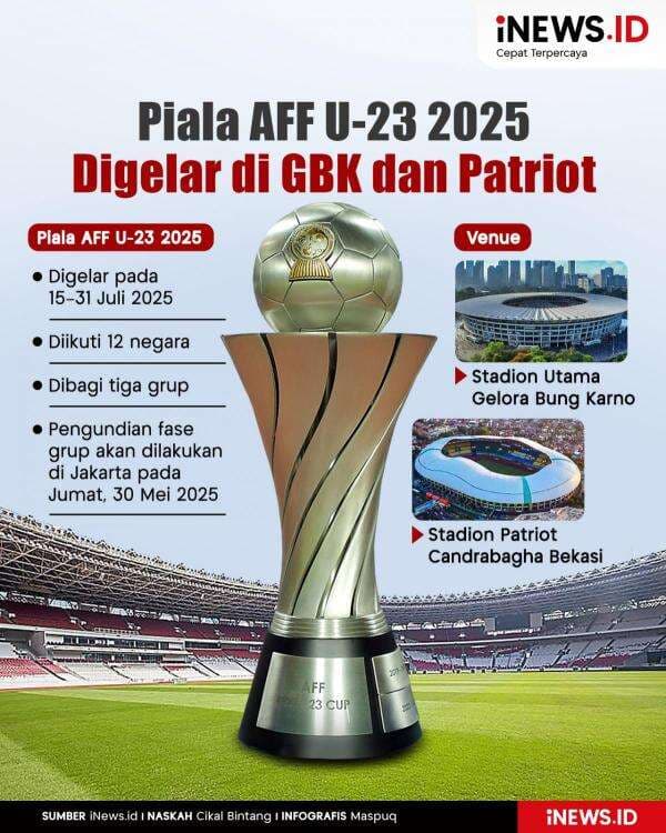 Infografis SUGBK dan Patriot Tuan Rumah Piala AFF U-23 2025 Infografis SUGBK dan Patriot Tuan Rumah Piala AFF U-23 2025