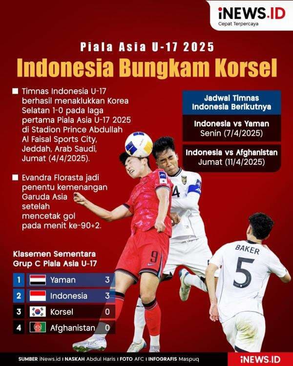 Infografis Timnas Indonesia U-17 Taklukkan Korea Selatan Infografis Timnas Indonesia U-17 Taklukkan Korea Selatan