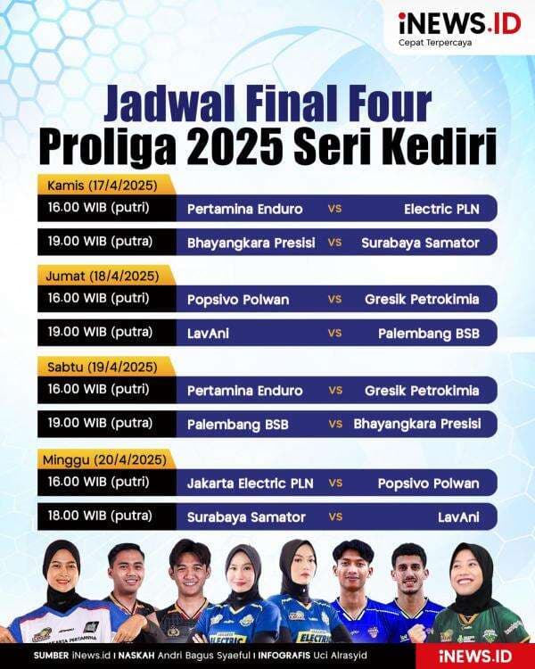 Infografis Jadwal Lengkap Final Four Proliga 2025 Seri Kediri Infografis Jadwal Lengkap Final Four Proliga 2025 Seri Kediri