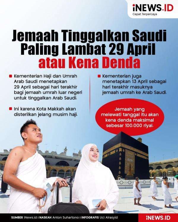 Infografis Jemaah Umrah Harus Tinggalkan Saudi Paling Lambat 29 April atau Kena Denda Infografis Jemaah Umrah Harus Tinggalkan Saudi Paling Lambat 29 April atau Kena Denda