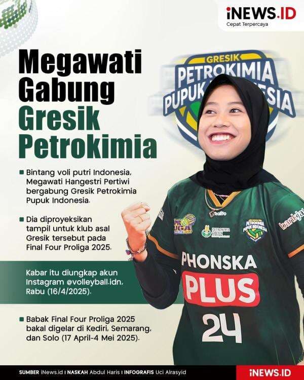 Infografis Megawati Hangestri Gabung Gresik Petrokimia jelang Final Four Proliga 2025 Infografis Megawati Hangestri Gabung Gresik Petrokimia jelang Final Four Proliga 2025