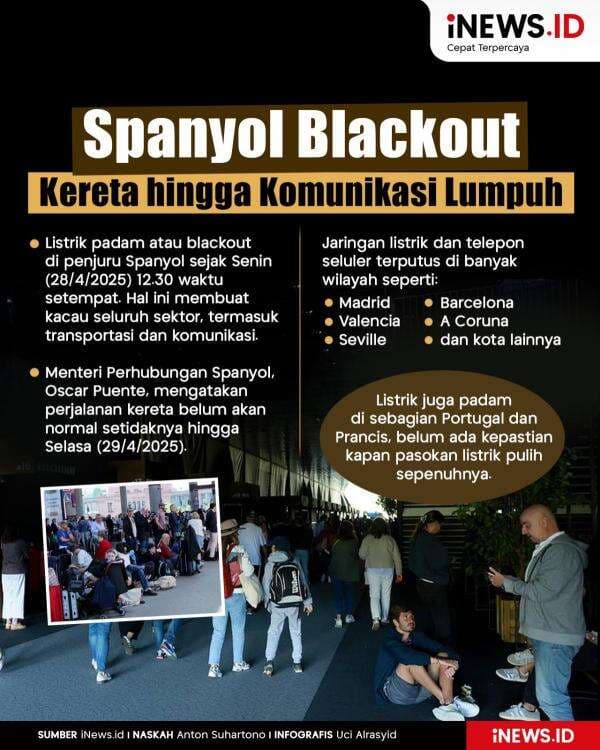 Infografis Spanyol Blackout: Perjalanan Kereta hingga Komunikasi Lumpuh Infografis Spanyol Blackout: Perjalanan Kereta hingga Komunikasi Lumpuh